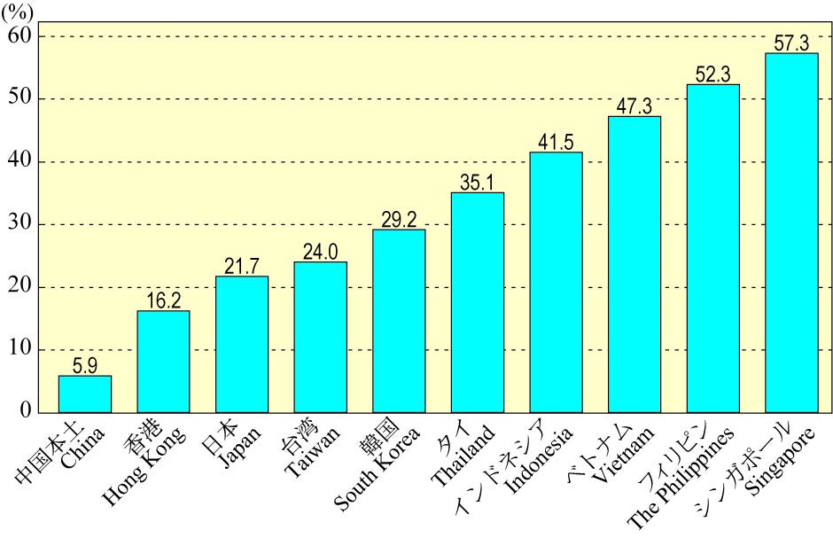 資料：OAG※データをもとに㈱JTB総合研究所が作成　　　　　　　　　　　　　　　　　　　　　　　　　　　　　　※OAG（オフィシャル・エアライン・ガイド）とは、航空定期便のスケジュールや座席供給数など、全世界の航空関連のデータを扱っている　