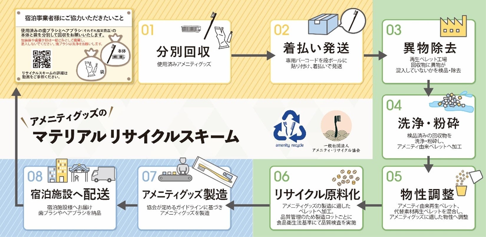 マテリアルリサイクルスキーム