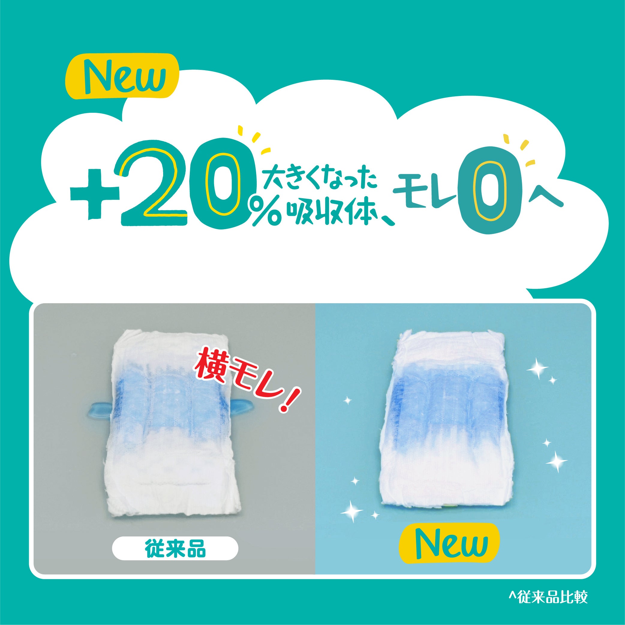 ※平均尿量に基づく（Ｐ＆Ｇ調べ）3回のおしっこを想定