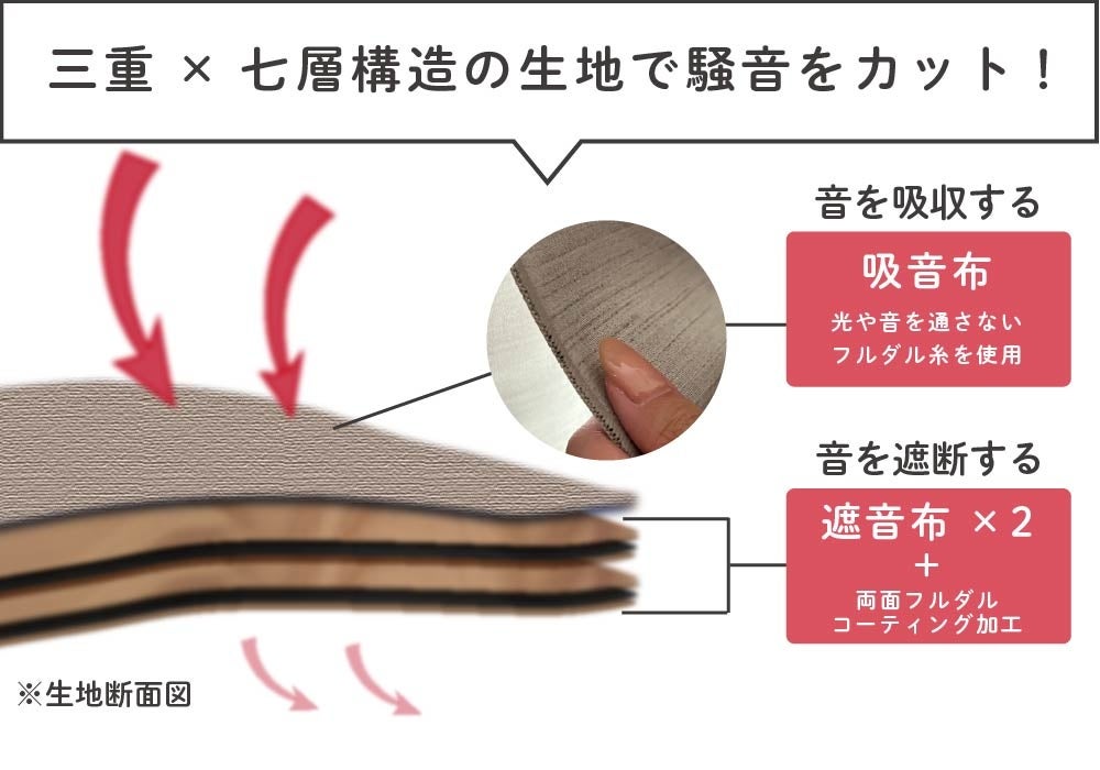 防音×断熱効果UP】七層構造の防音カーテン「コーズプレミア」を発売 防音×断熱効果UP】七層構造の防音カーテン「コーズプレミア」を発売