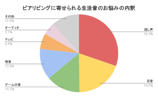 【防音専門ピアリビング】ファミリーイベント「リトル・ママフェスタ in大阪」に初出展 【防音専門ピアリビング】ファミリーイベント「リトル・ママフェスタ in大阪」に初出展