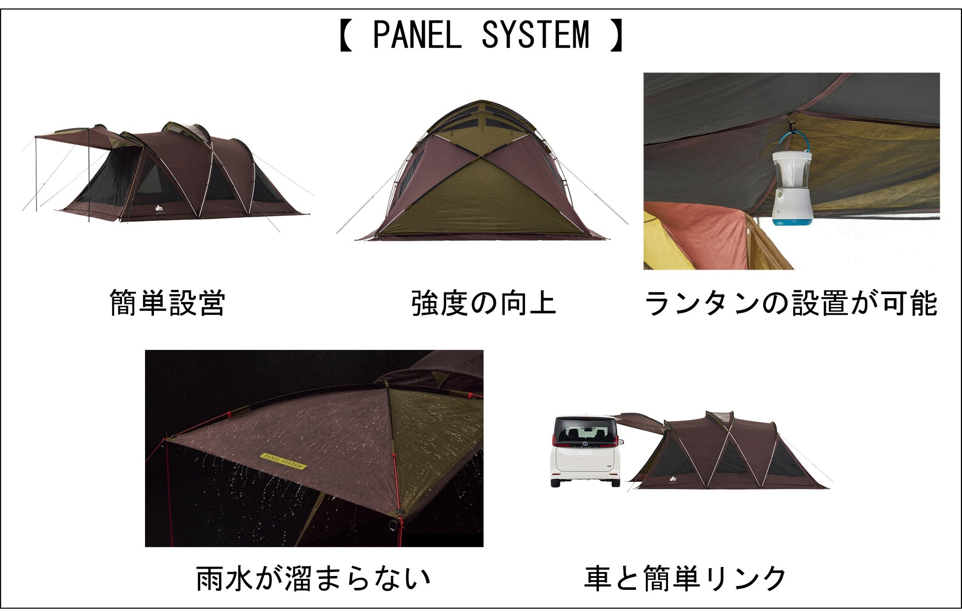 LOGOS独自のPANEL SYSTEM