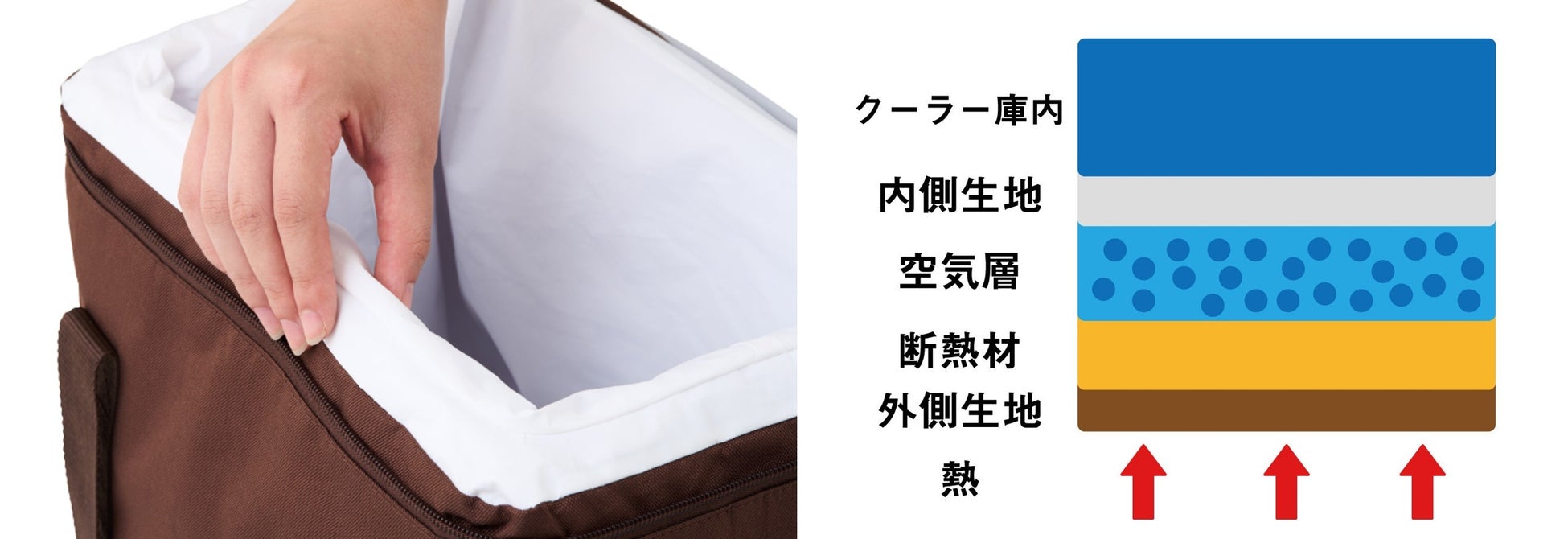 ロゴス セルフインフレートクーラー