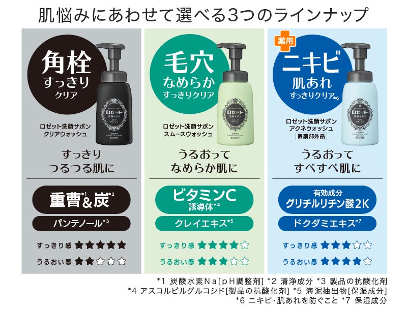 ※画像内の注釈No.と本文テキストの注釈は異なります。(出典: PR TIMES)