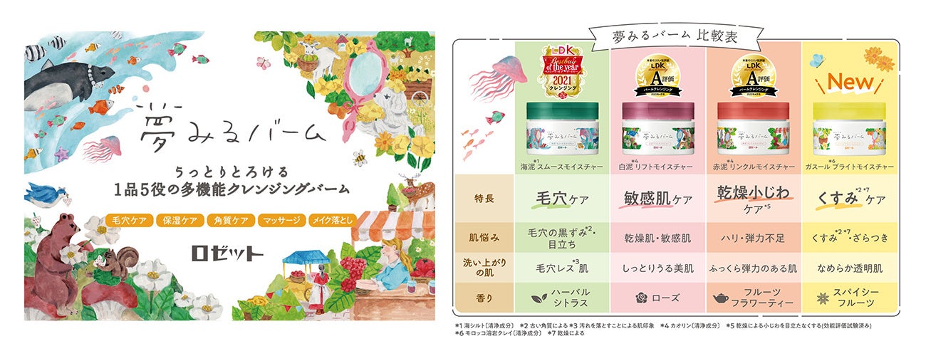 クレンジングバーム180gセット ロゼット新商品】『夢みるバーム』から、なめらか透明感のある肌