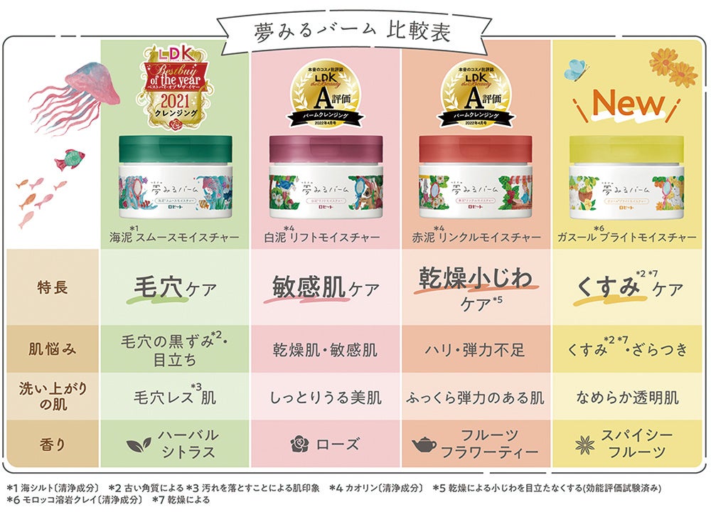 ロゼット 夢見るバーム チョコレートモイスチャー チョコレートの香り 6個 試してみた】ロゼット 夢みるバーム チョコレートモイスチャーの