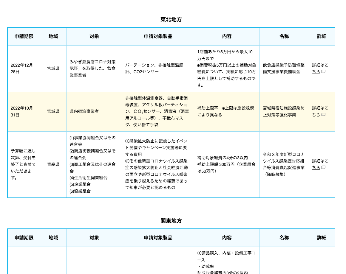 ※2022年5月6日時点のリストの一部　※情報は当社スタッフが手動にて更新をしていますため、反映に時間を要する・情報が網羅できていない場合があります。助成金や補助金の情報は日々更新されるため、申請時には公式ホームページなどで最新情報をご確認ください。