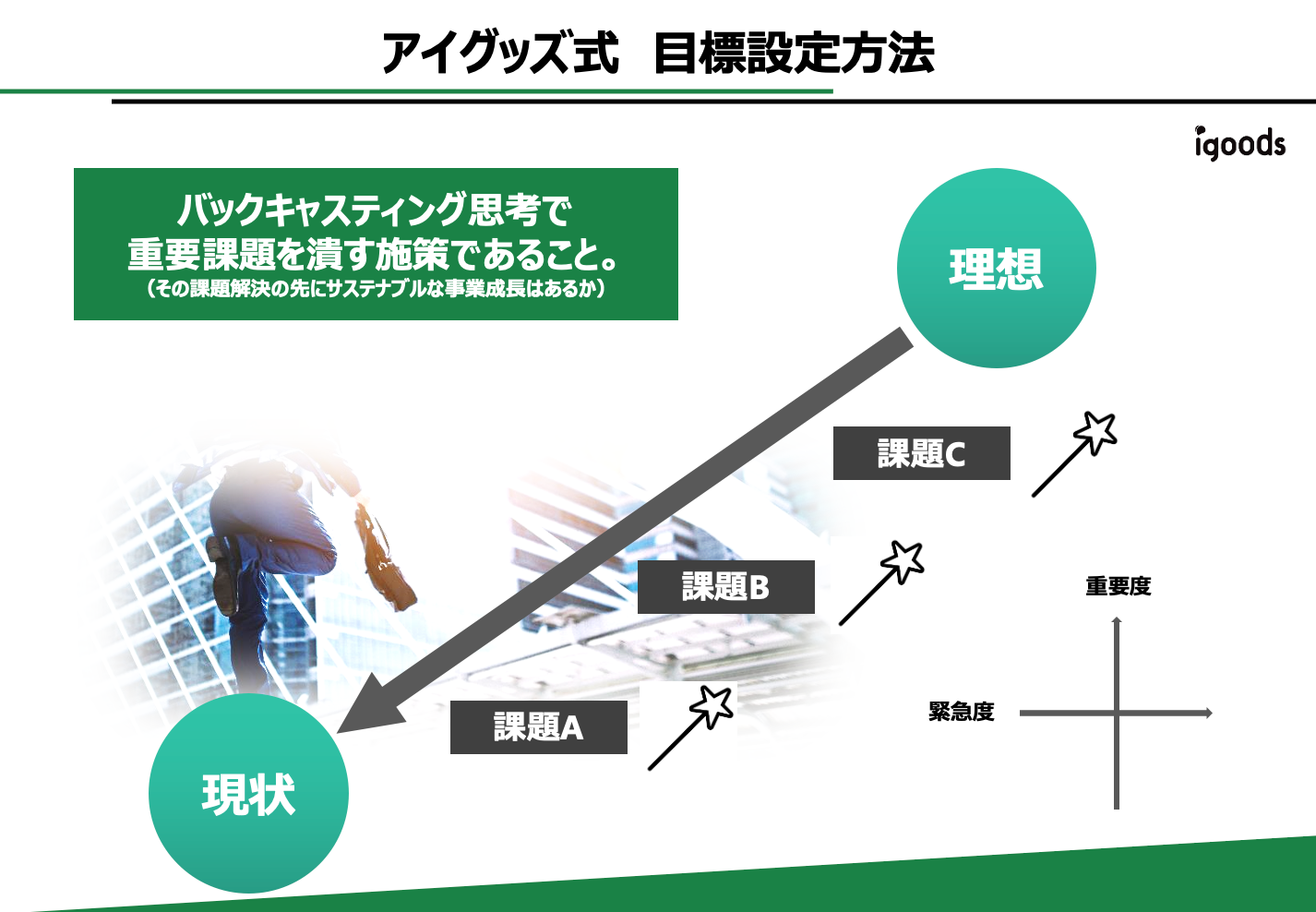 全社で共有している方法に則って目標設定を行う