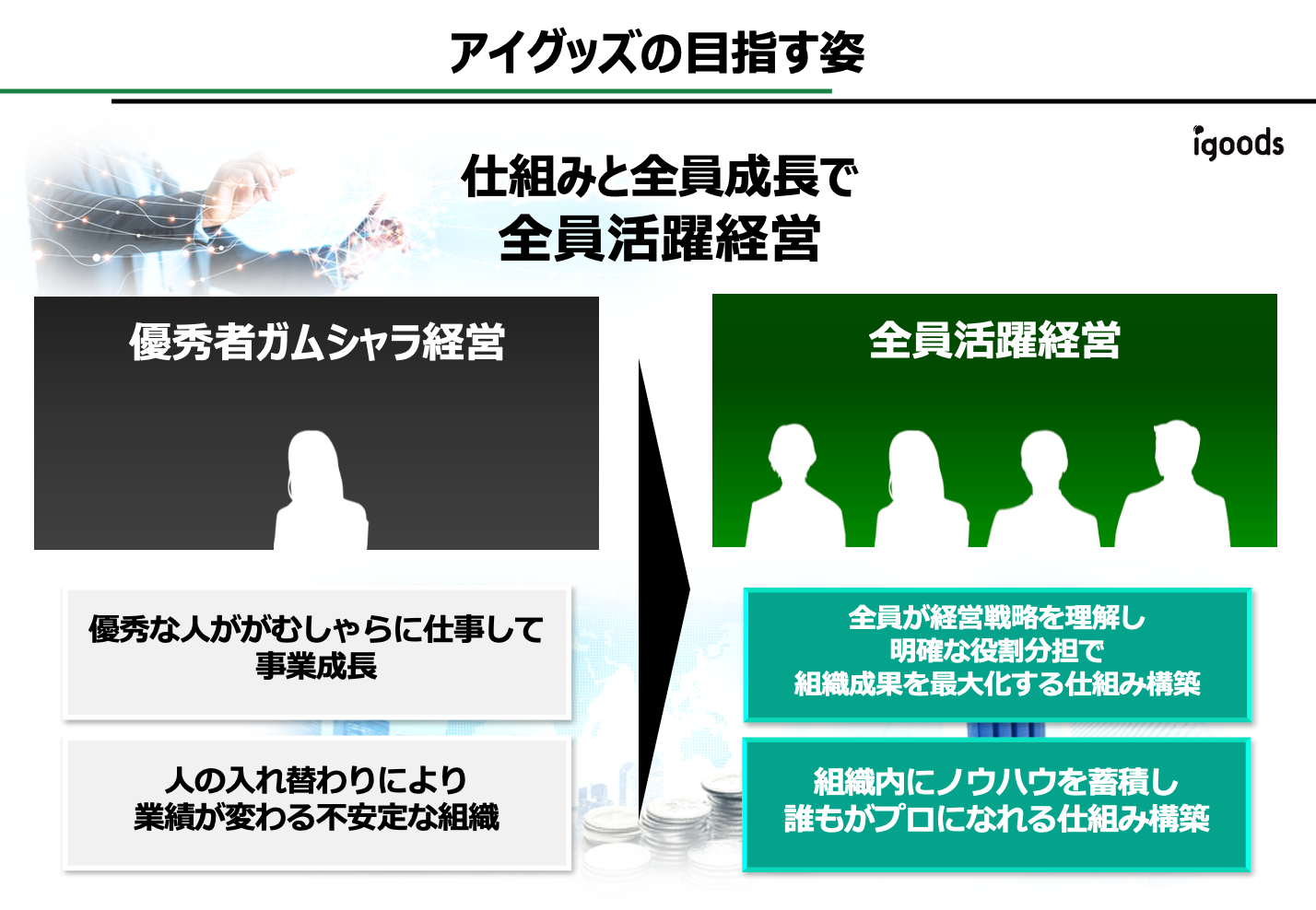 アイグッズの目指す「全員活躍経営」