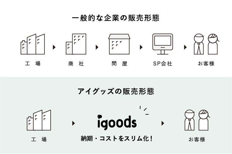 ワンストップ体制の仕組み