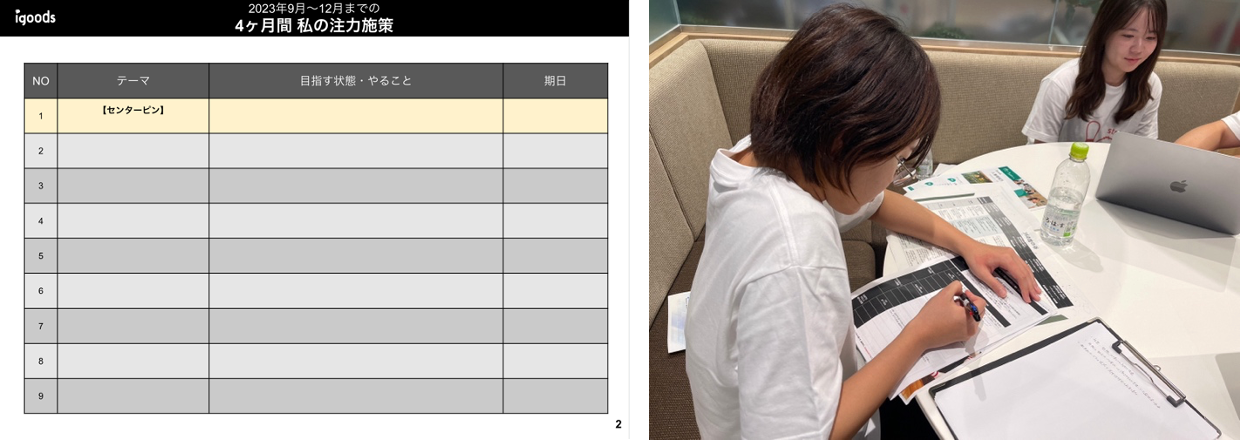 （左）個人行動計画ワークシート（右）直近4ヶ月の注力施策を整理