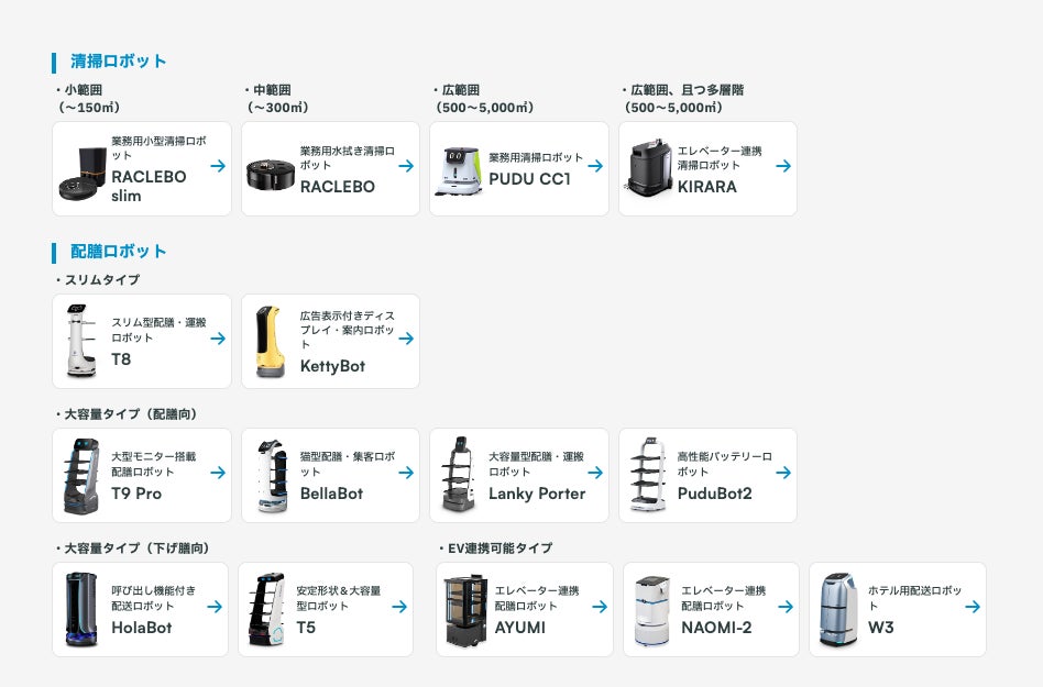 ROBOTI製品一覧