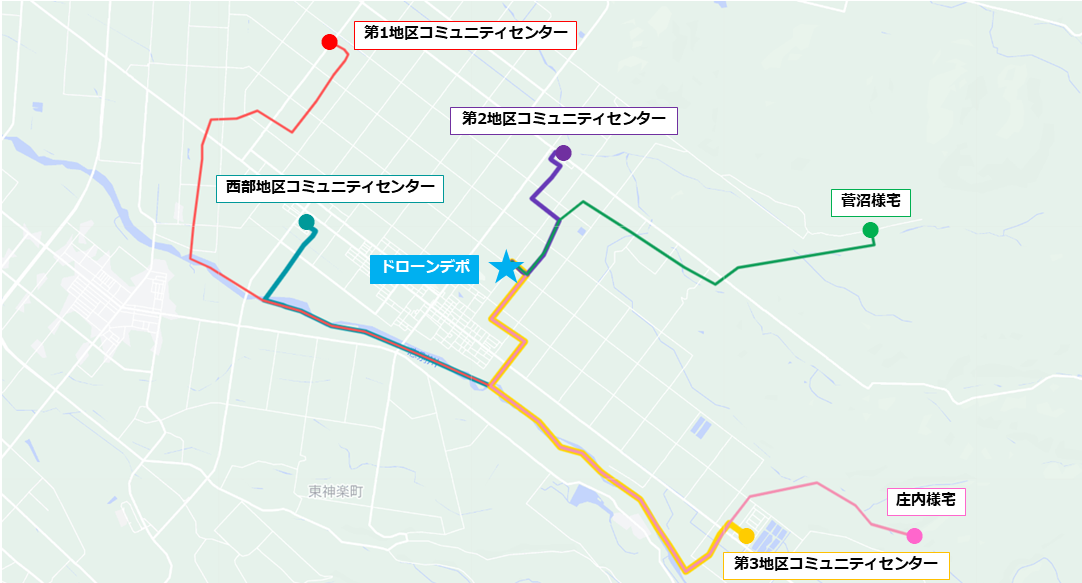 町内6箇所にドローンによる買い物配送を実施