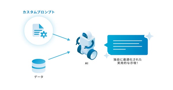 カスタムプロンプトの概念