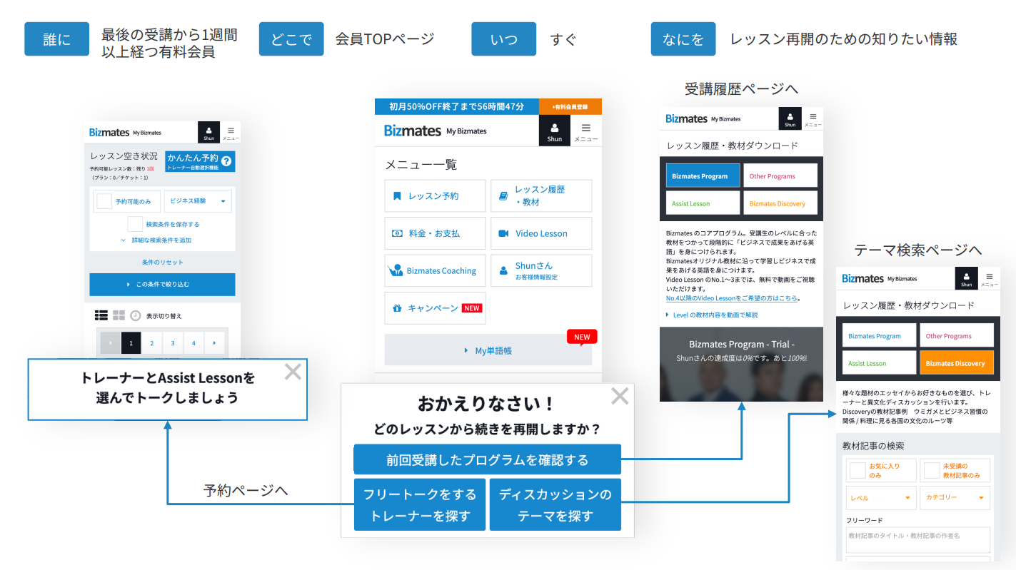 Sprocket サブスク型のオンラインビジネス英会話 Bizmates でltv最大化 株式会社sprocketのプレスリリース