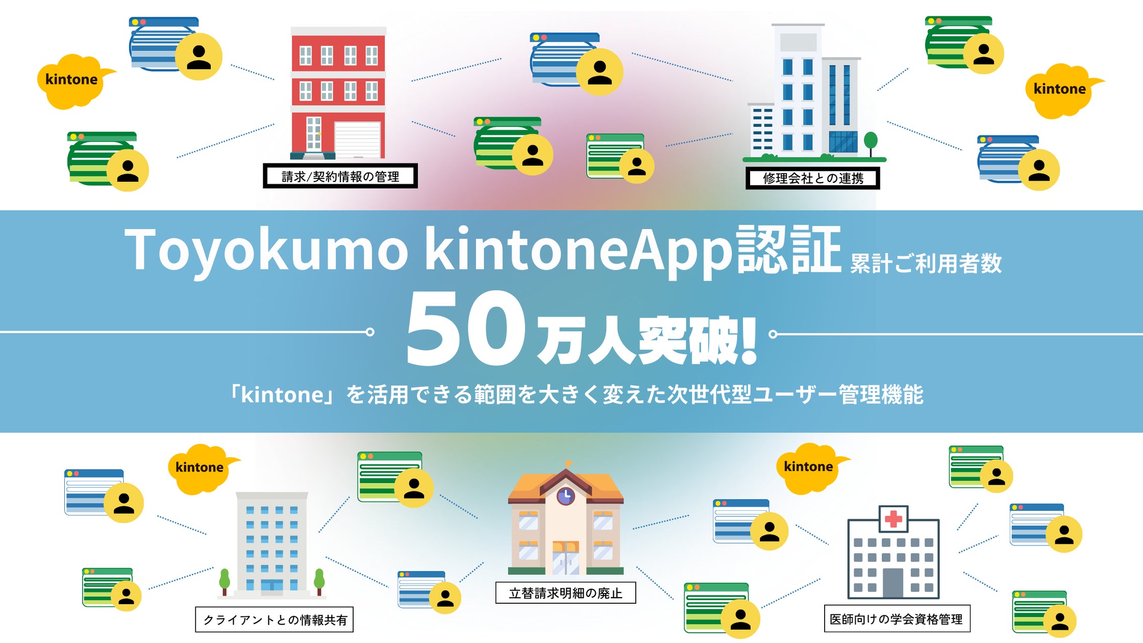 業務生産性を大幅に向上させるToyokumo kintoneApp認証の利用者が50万人を突破