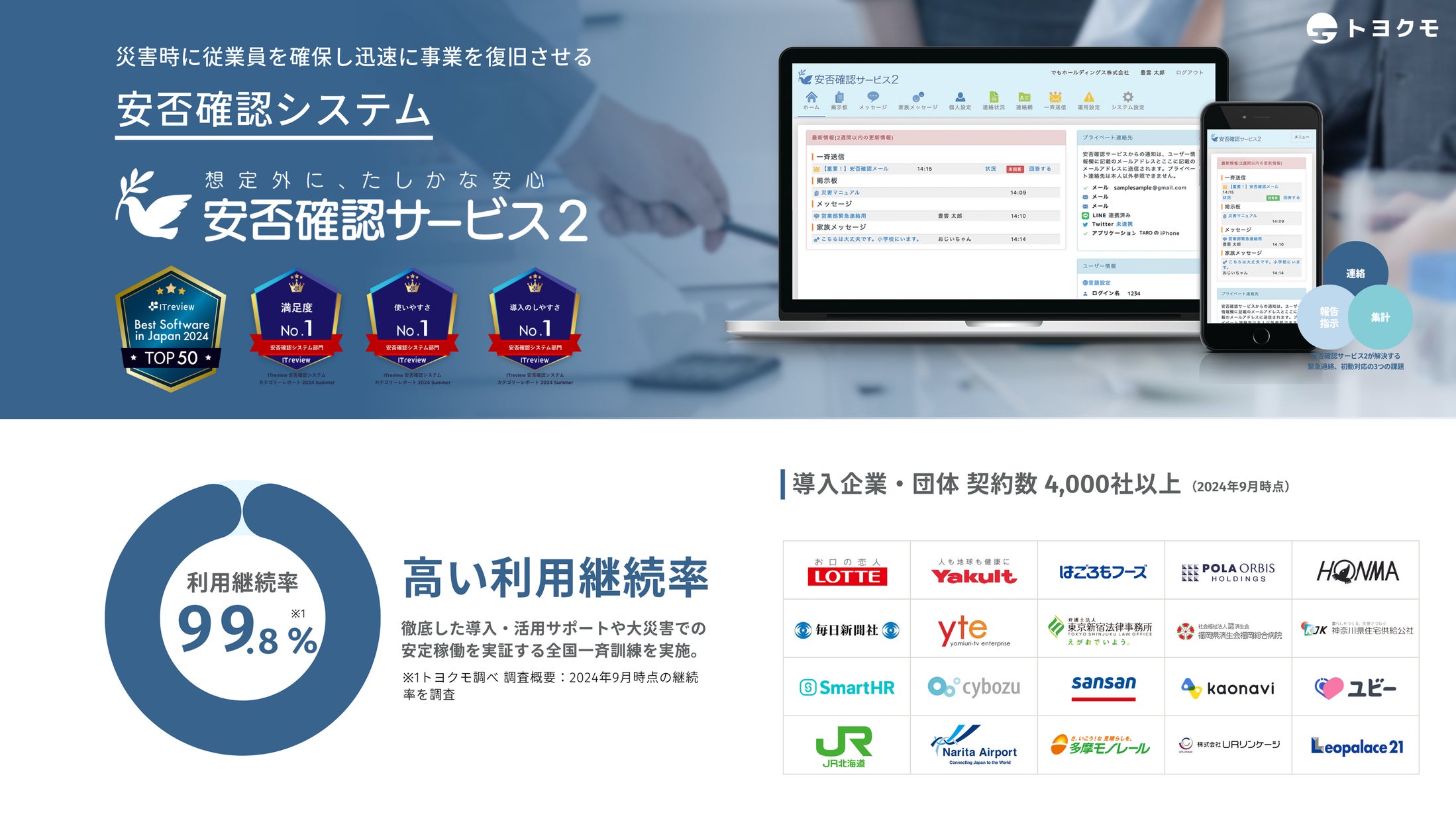 トヨクモ 安否確認サービス2「全国一斉訓練 2024」の結果報告-1921社 702,113ユーザーが参加-