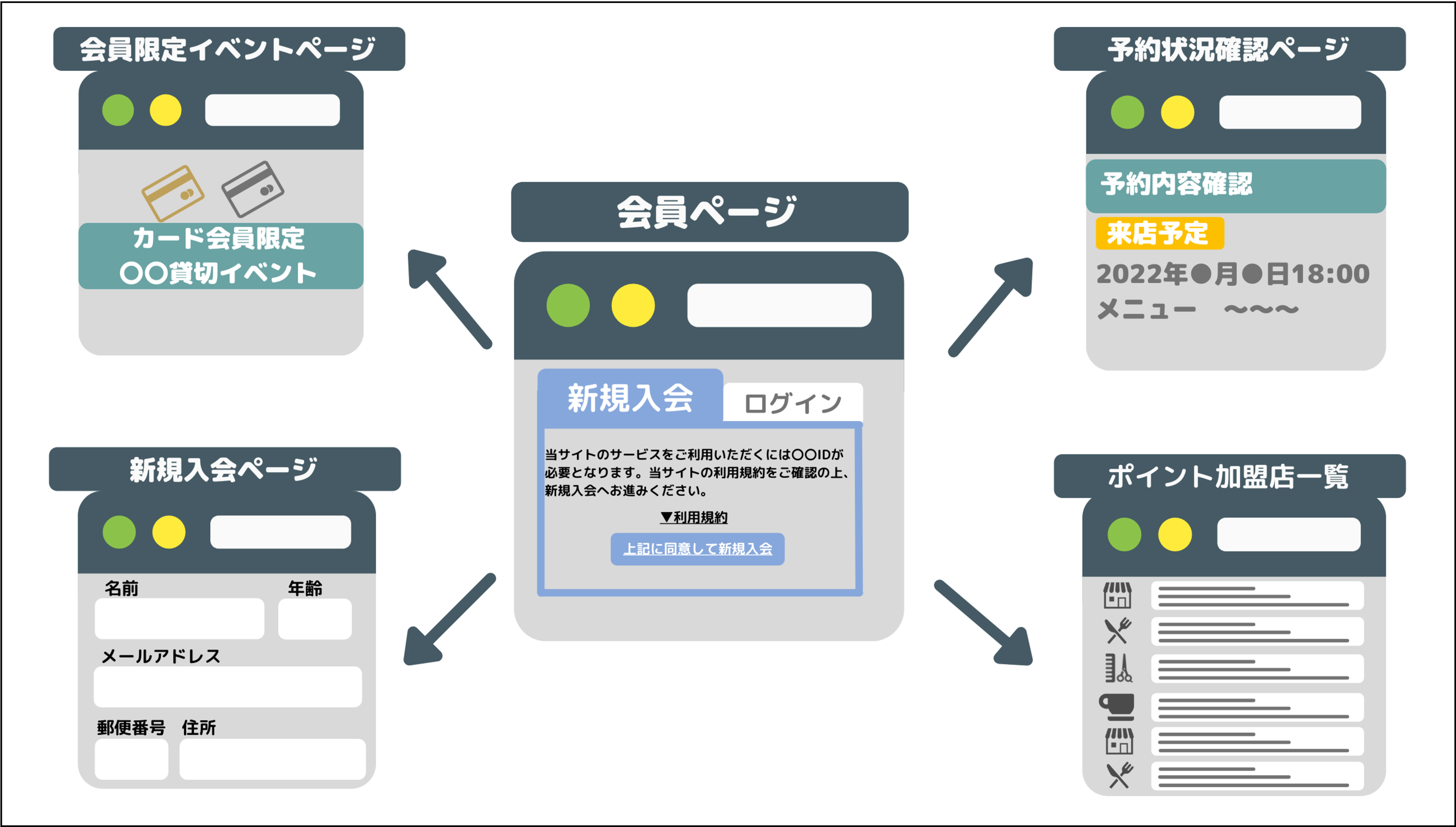 らい様 確認ページ 利用規約の確認方法｜アントレサロンご利用案内｜