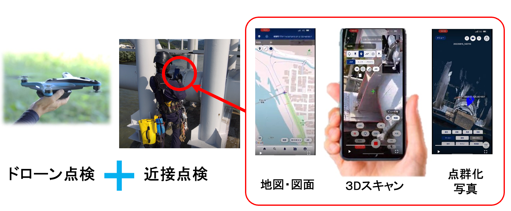 図１：インフラDXコンペの資料から抜粋した、本アプリを用いた業務の図解