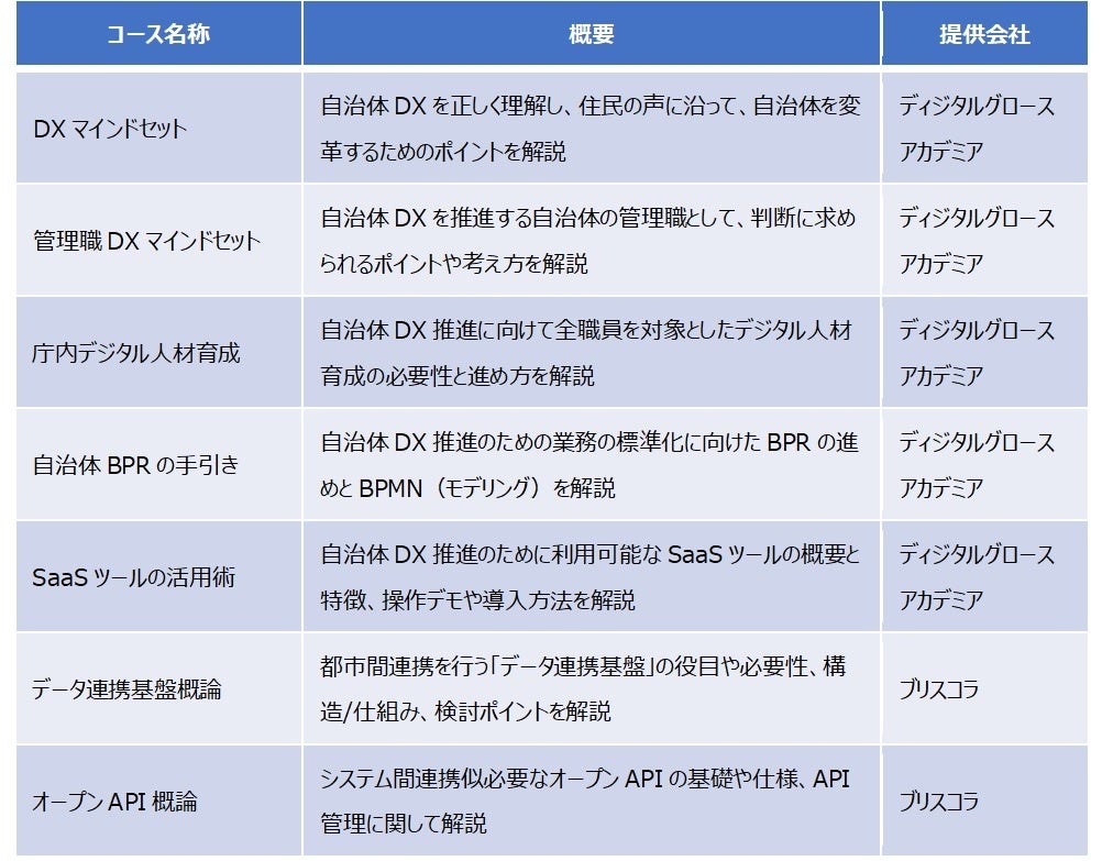 提供プログラム　コース一覧