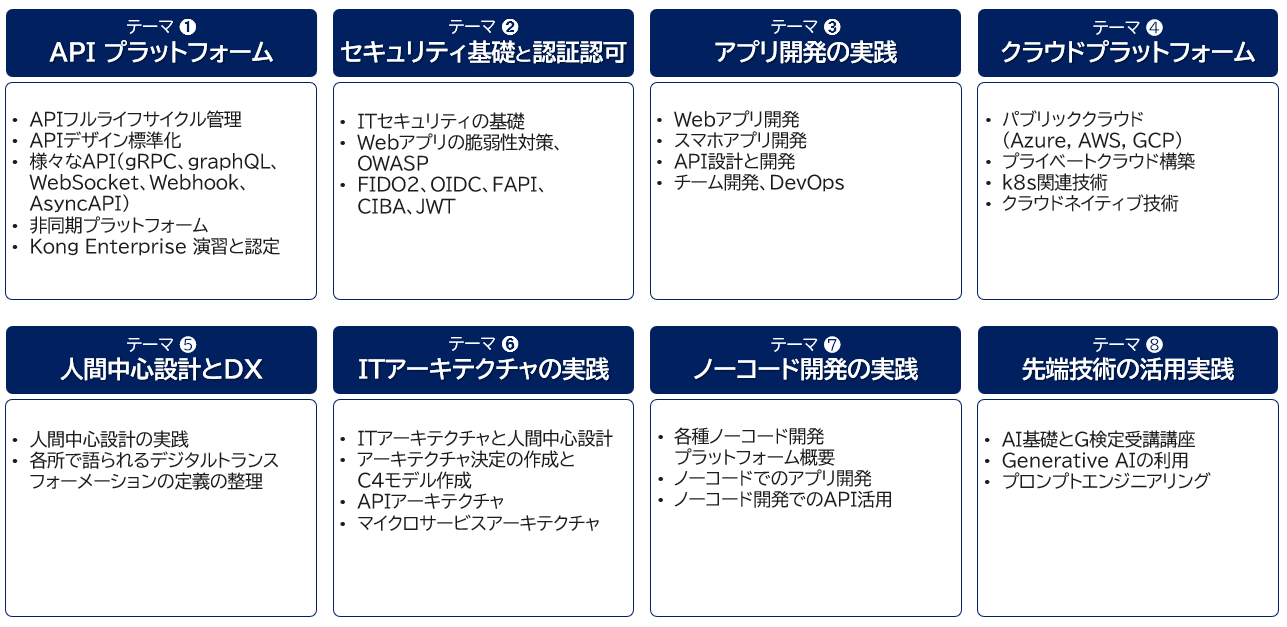 Briscola Academy   開発予定プログラムのコンテンツ一覧
