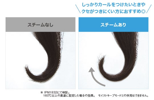 クセ付け力がアップする スチーム機能搭載