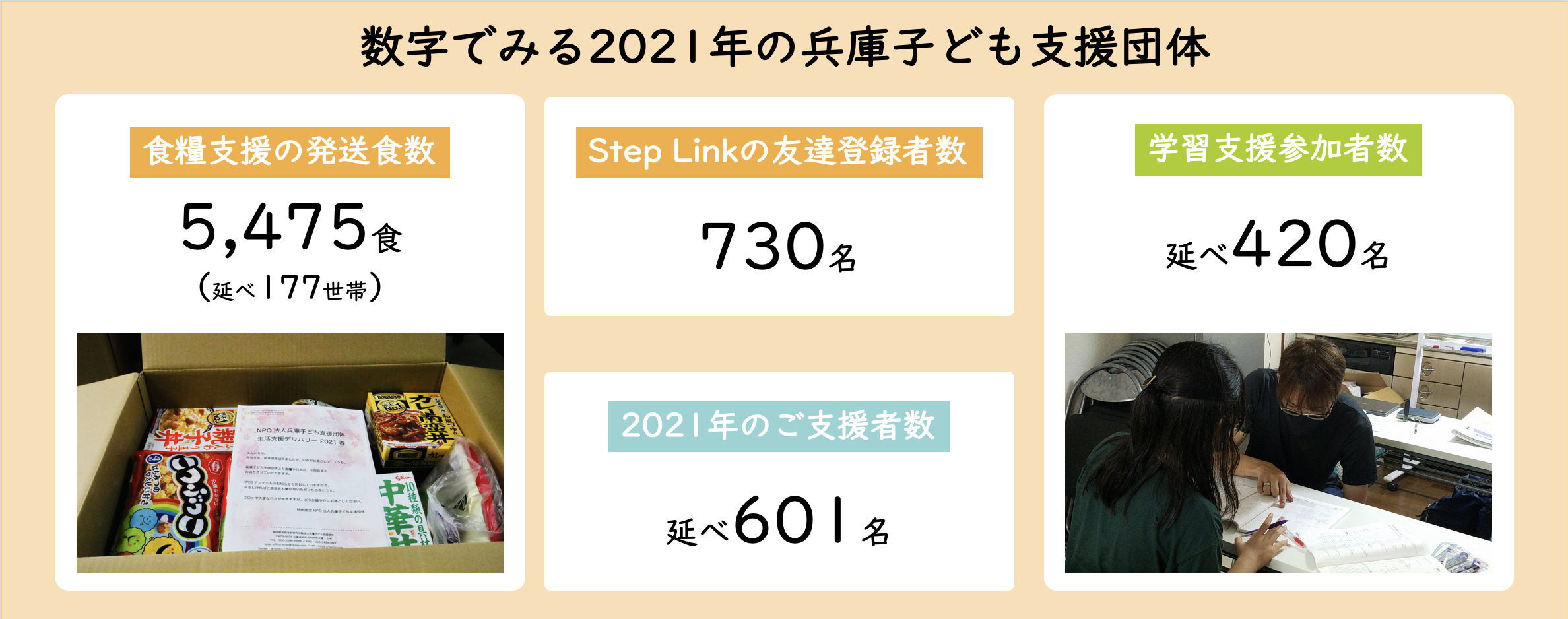 昨年の活動実績（概算）