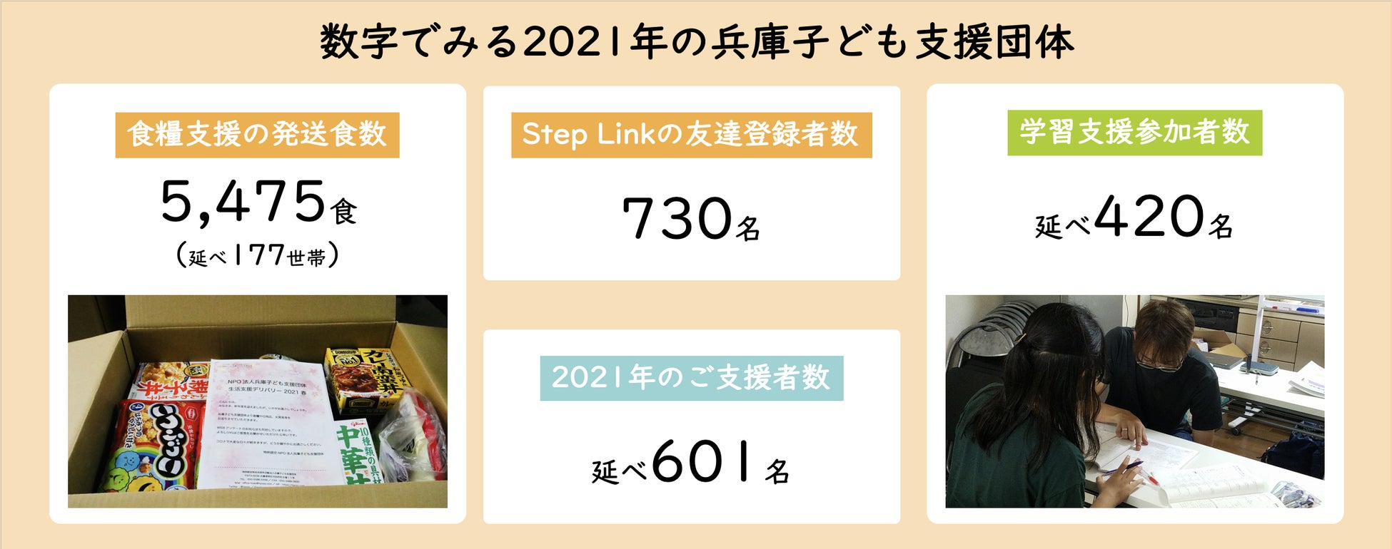 昨年の活動実績(概算)