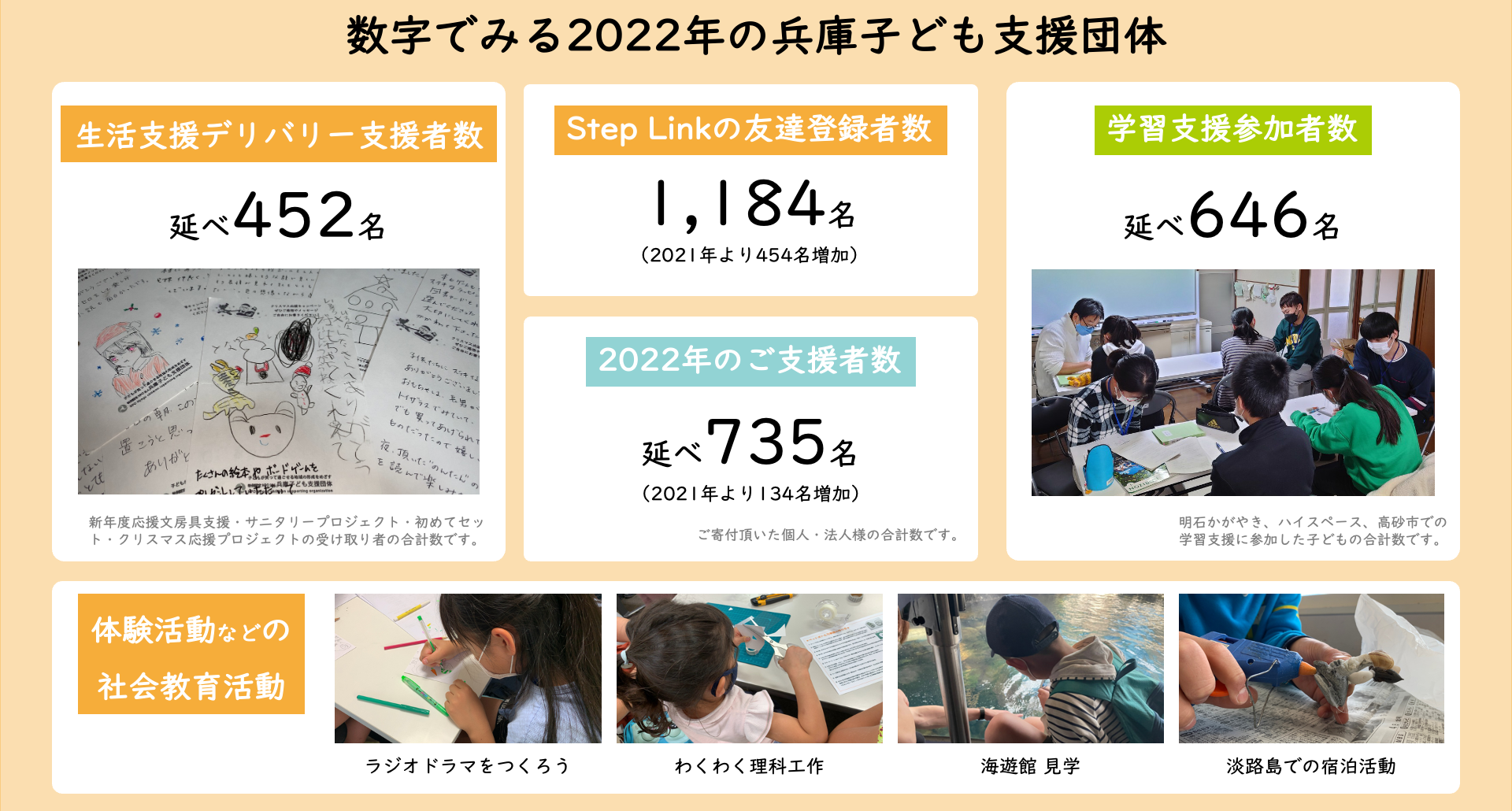 昨年の活動実績