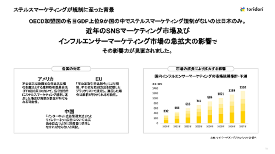 『ステルスマーケティング規制に関するメディア勉強会』資料より一部抜粋