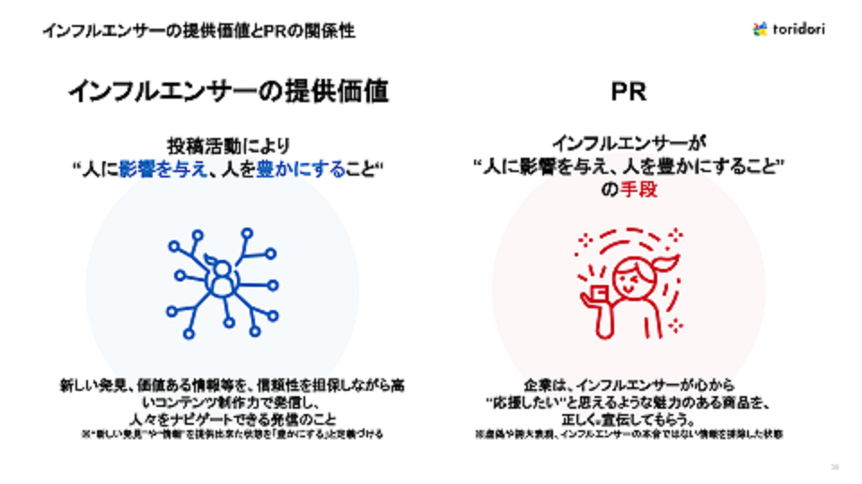 『ステルスマーケティング規制に関するメディア勉強会』資料より一部抜粋
