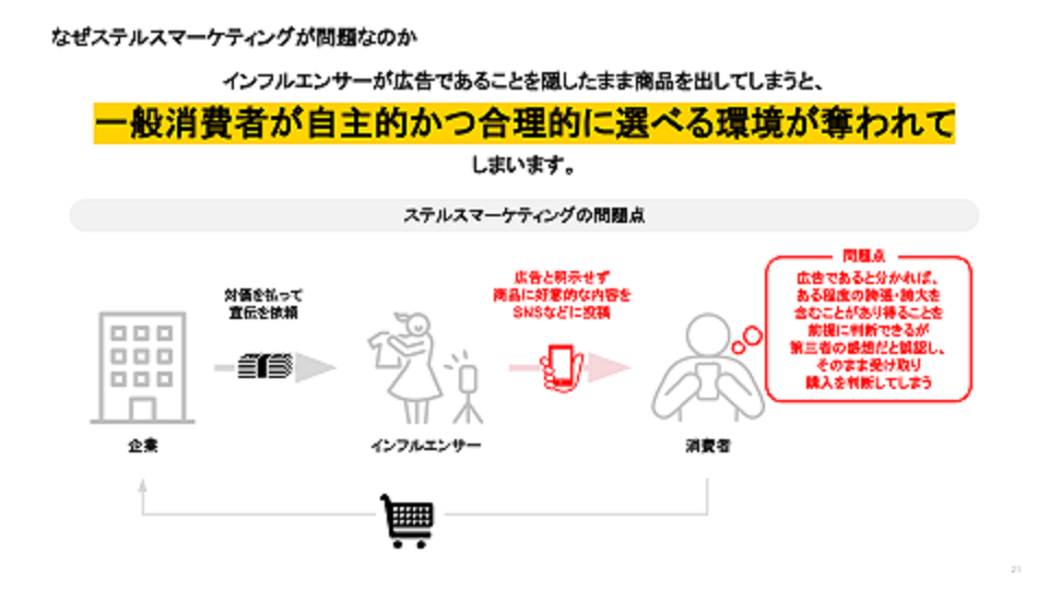 『ステルスマーケティング規制に関するインフルエンサー勉強会』資料より一部抜粋
