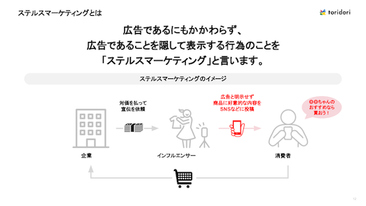 調査レポート】インフルエンサーマーケティング企業toridoriが