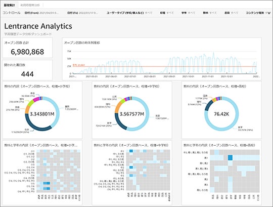 Lentrance Analyticsダッシュボード（※1）