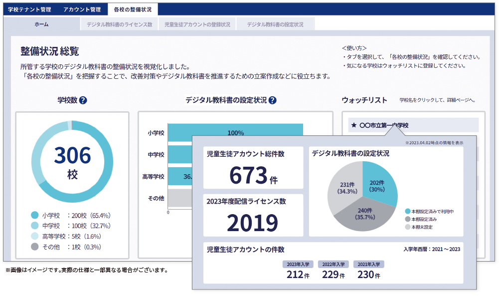 教育委員会・学校法人向けダッシュボード（※1）