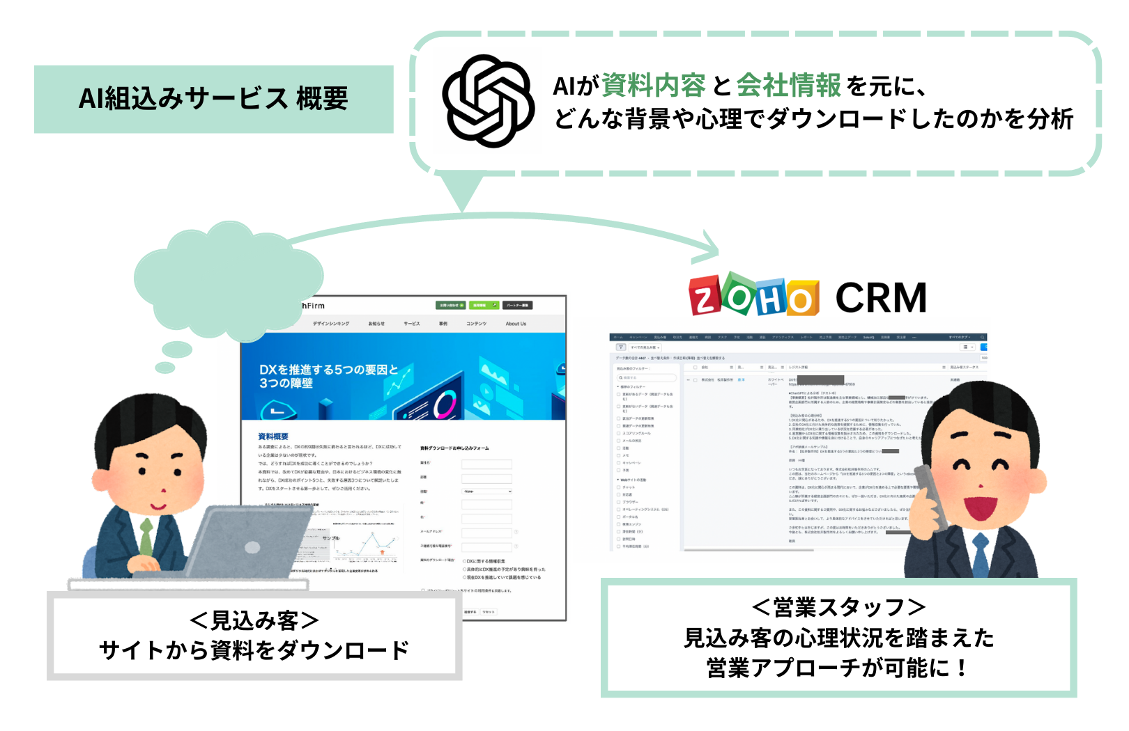 AI組込みサービス概要 イメージ