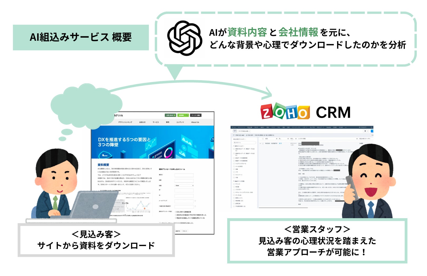 AI組込みサービス概要 イメージ
