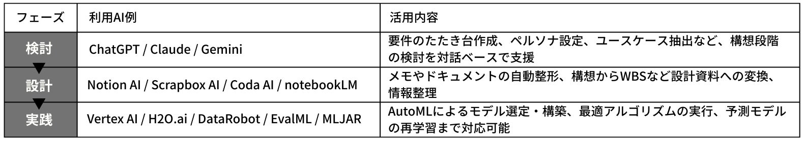 テックファーム AIソリューション概要図
