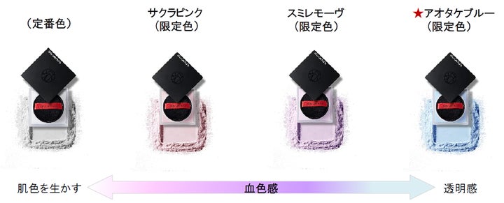 瞬時にトーンアップ、なりたい肌印象へ。「アンリミテッド mopo ルース 瞬時にトーンアップ、なりたい肌印象へ。「アンリミテッド mopo ルース