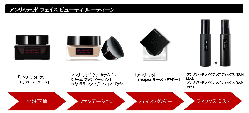 shu uemura ファンデーション メイクアップベース2種類 アンリミテッド ケア モチバーム ベース」誕生! 肌を守り、潤い