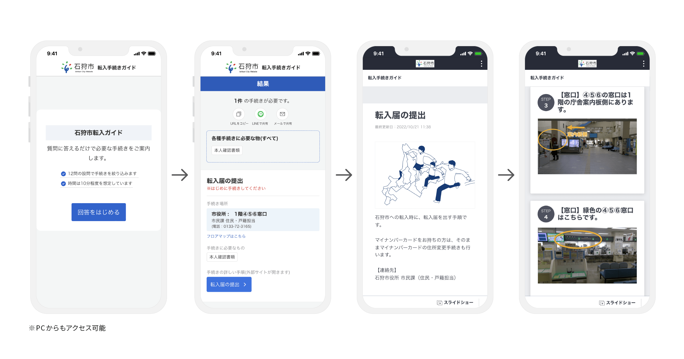  転入ガイドを活用した手続き確認の流れ