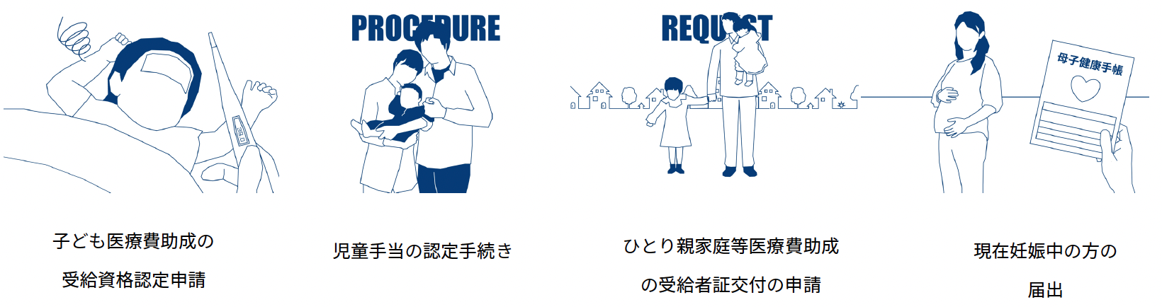 対応予定の手続き例