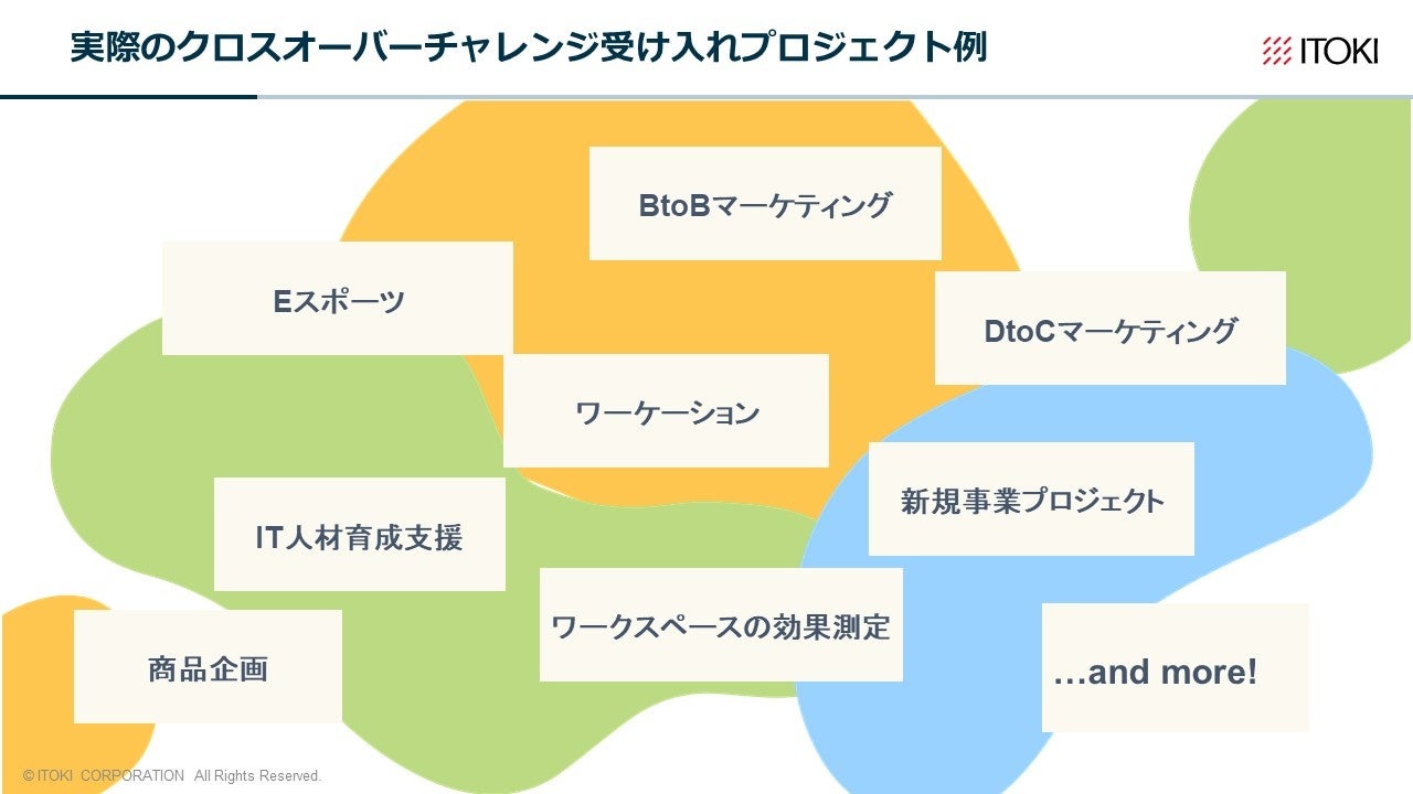 クロスオーバーチャレンジPJ一覧