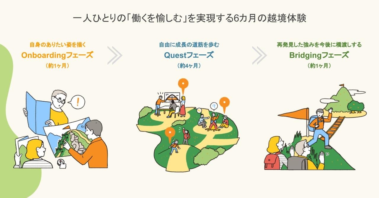 OpenWorkingフェーズ概要図