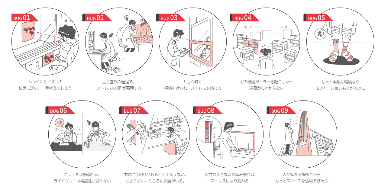 研究活動における所作に潜む違和感（バグ）
