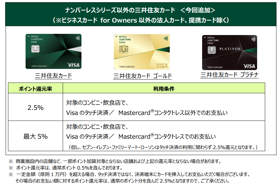 いつもの利用でポイント最大5％還元！」 対象加盟店と対象カードを拡大
