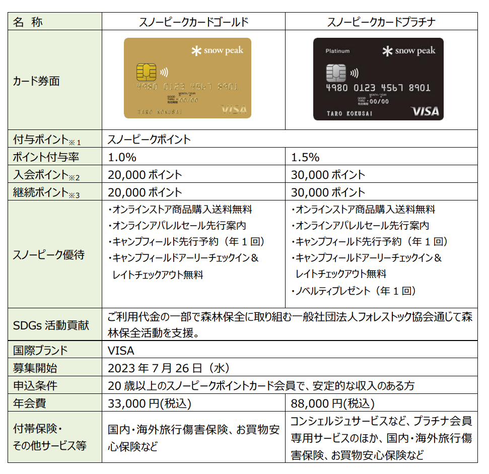 スノーピークカード」を7月26日（水）より発行開始 | 三井住友カード