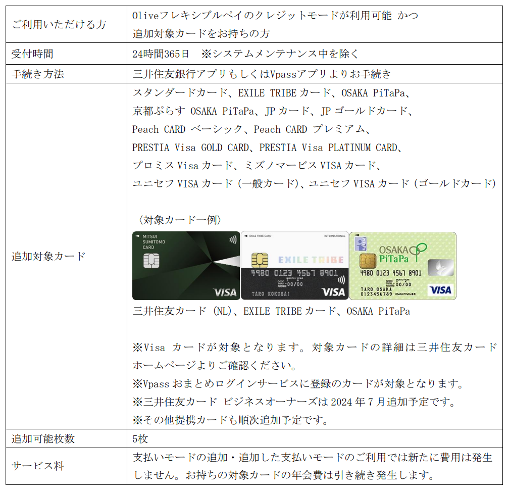 個人のお客さま向け総合金融サービス「Olive」新機能「支払いモード