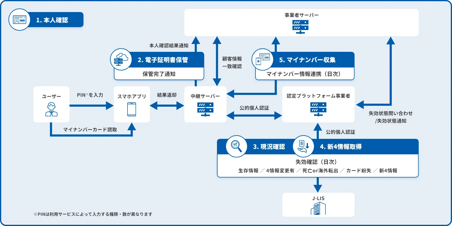 mii☆様確認用！ mii様確認用 Miiさま確認用