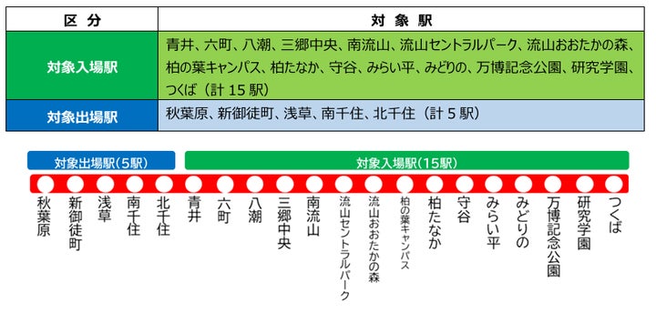 首都圏初!「クレカ乗車」サービスを活用した混雑緩和施策の実証実験 首都圏初!「クレカ乗車」サービスを活用した混雑緩和施策の実証実験